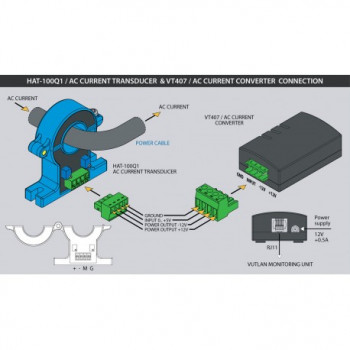 HAT-100Q1 / AC current transducer
