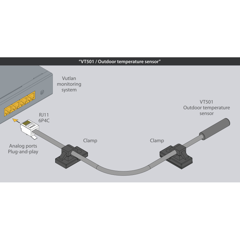 VT501 | Outdoor temperature sensor | Vutlan.com