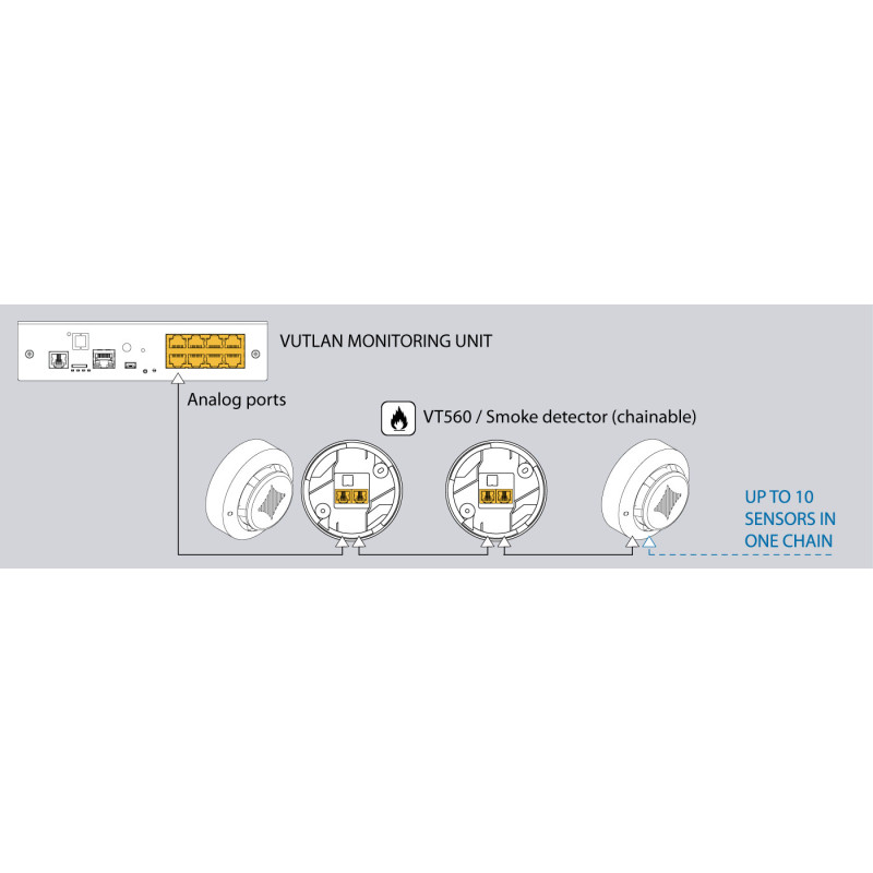 VT560 Smoke Detector | Real-Time Smoke Sensor | Vutlan.com