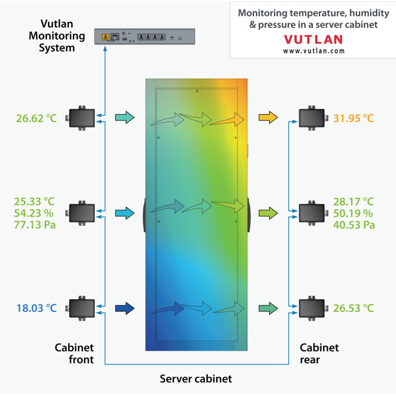 VT490 High precision dual humidity and temperature sensor | Vutlan.com