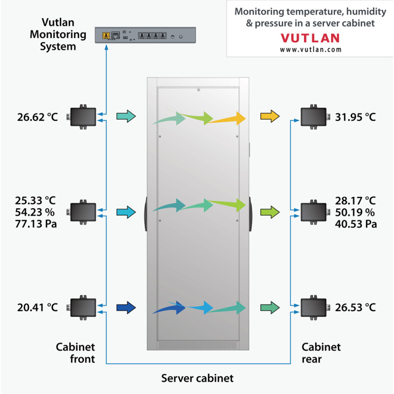 VT490 High precision dual humidity and temperature sensor | Vutlan.com