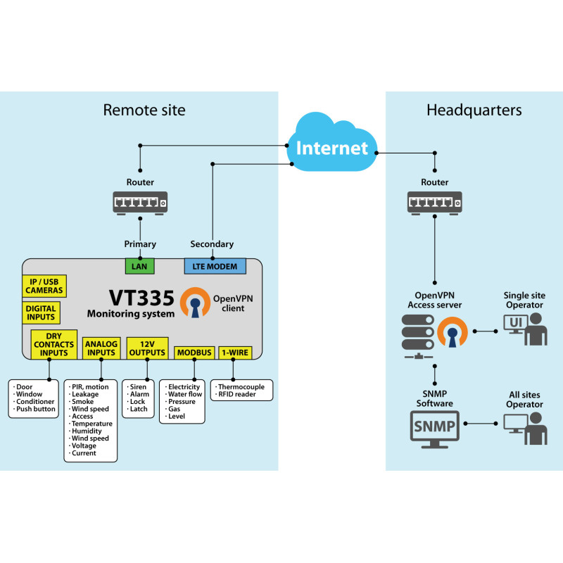 VT740 | Vutlan 4G LTE slot modem | Vutlan.com