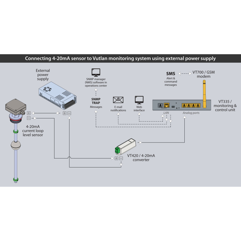 VT420 | Vutlan 4-20mA current loop converter