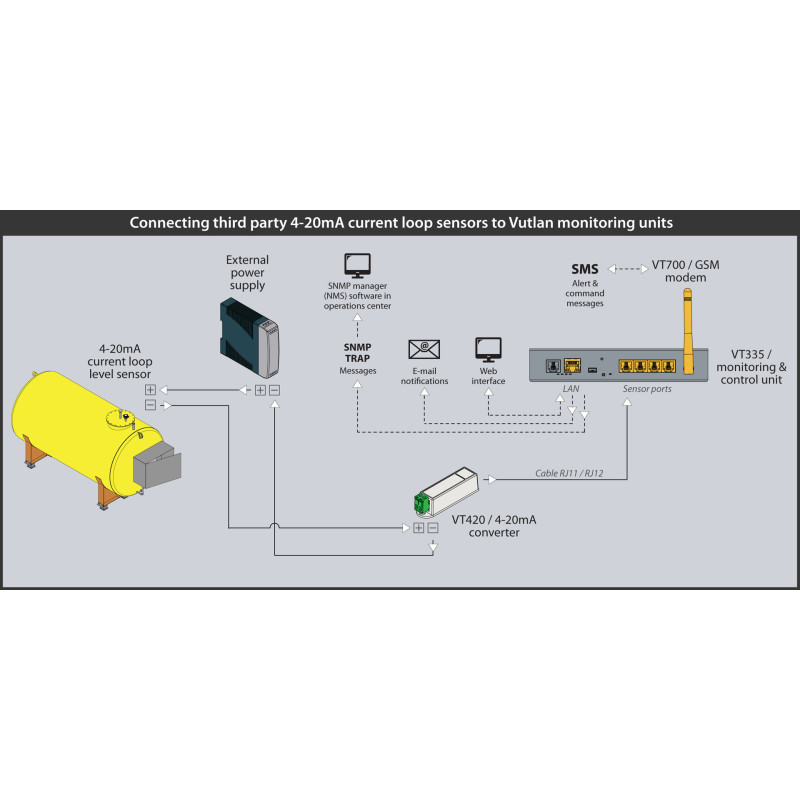 VT420 | Vutlan 4-20mA current loop converter