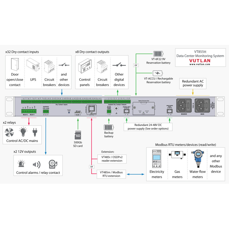 VT855t | Data Center Monitoring system for IT rooms, Data centers, rem