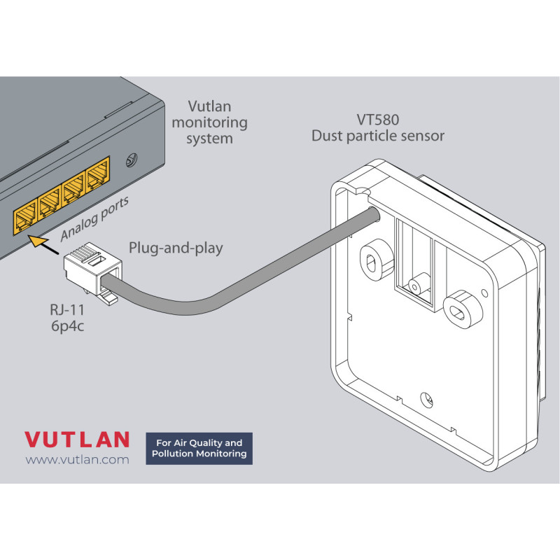 VT580 Dust particles sensor | Air pollution Monitoring | Vutlan