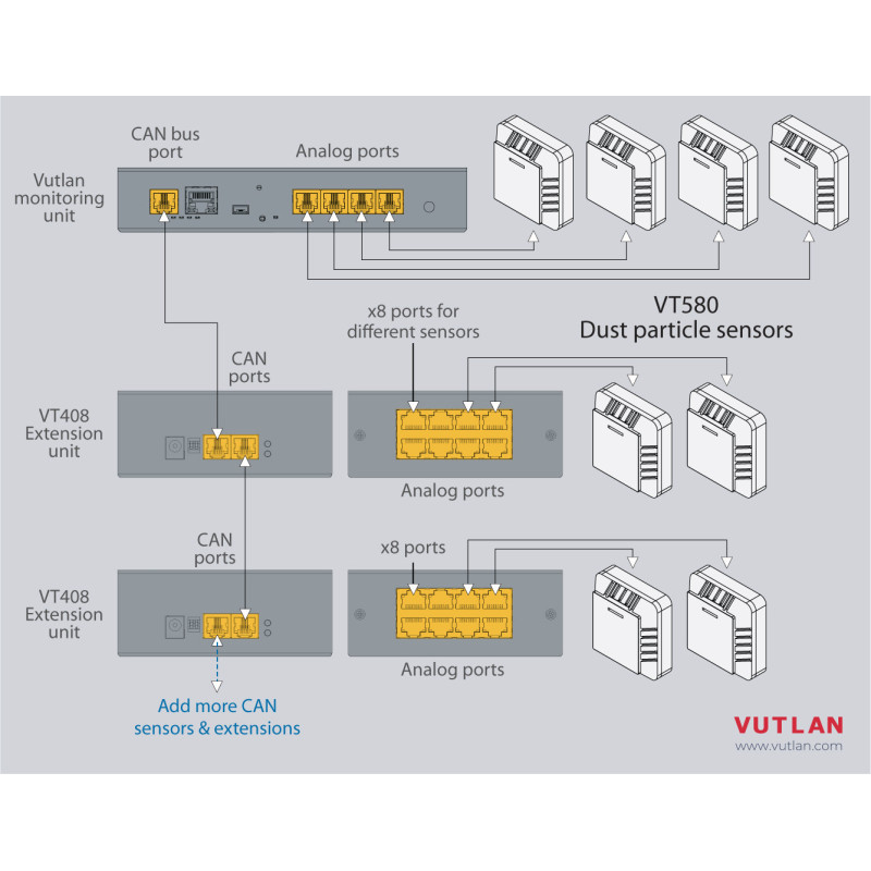 VT580 Dust particles sensor | Air pollution Monitoring | Vutlan