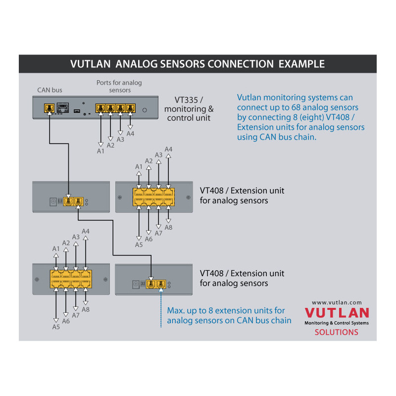 High-precision indoor analog temperature sensor by Vutlan.