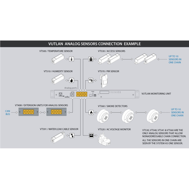 High-precision indoor analog temperature sensor by Vutlan.