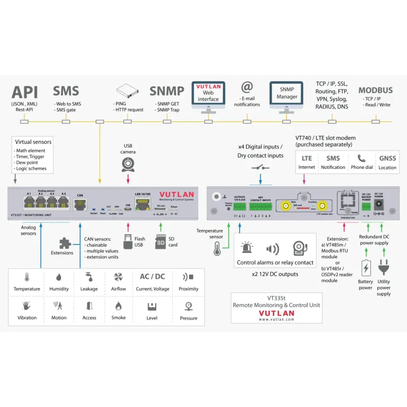 VT335t | Monitoring system for small IT rooms | Vutlan.com