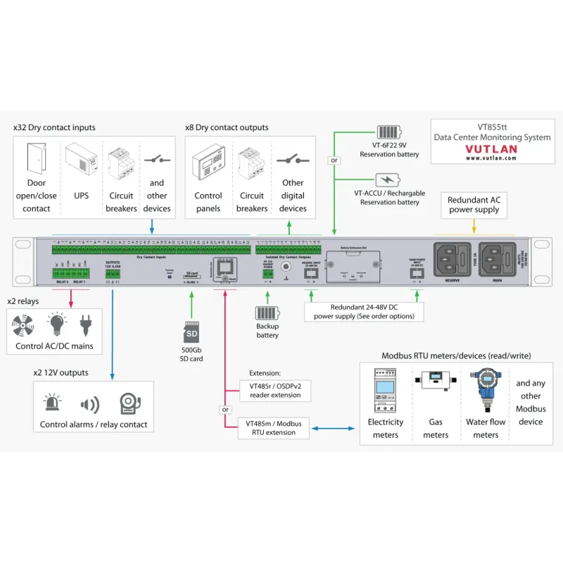 VT855t | Data Center Monitoring system for IT rooms, Data centers, rem