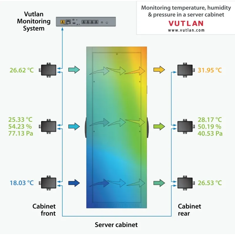 VT490 High precision dual humidity and temperature sensor | Vutlan.com