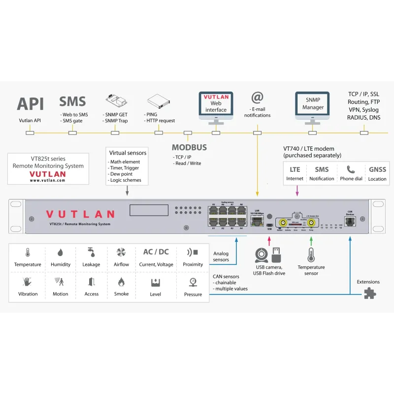 VT825t Remote Monitoring system for large remote sites