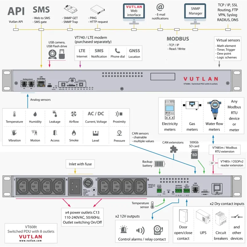 VT608 Switched PDU with sensor monitoring | Vutlan.com