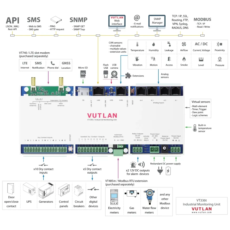 VT336t Industrial monitoring unit