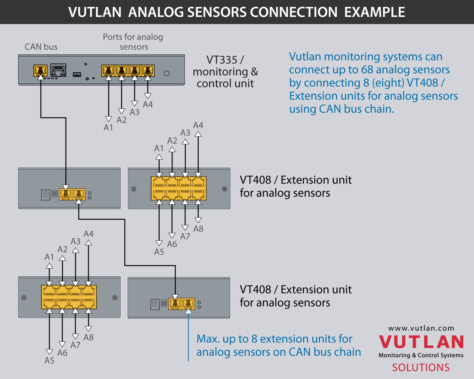 Monitoring аналоги. Vutlan. Vutlan vt825. Vutlan leak sensor vt590 конструкция. Vutlan датчик температуры.