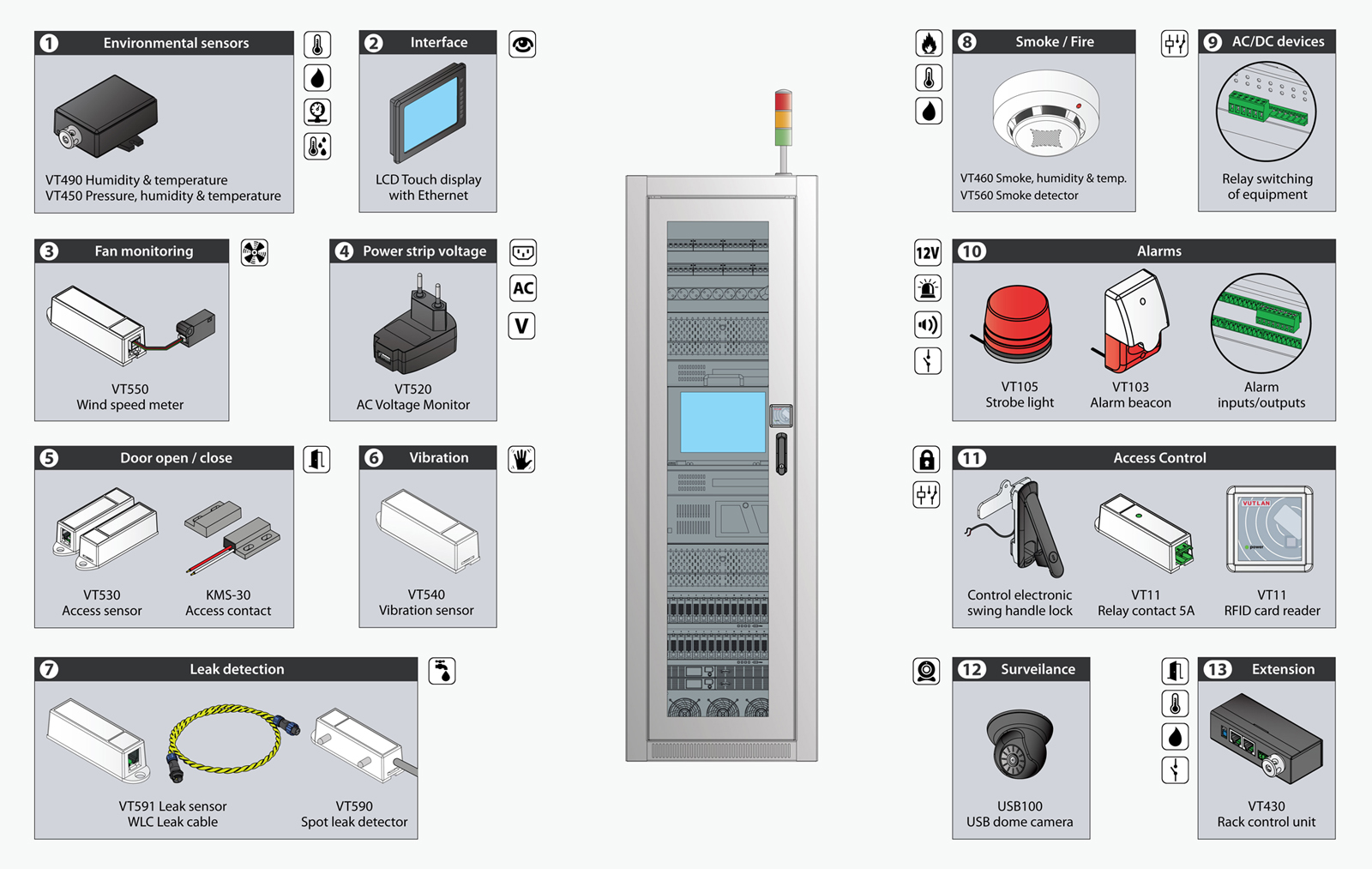 interSeptor Server Room Monitoring, Computer room monitoring, alerts &  alarms, Computer heat monitors