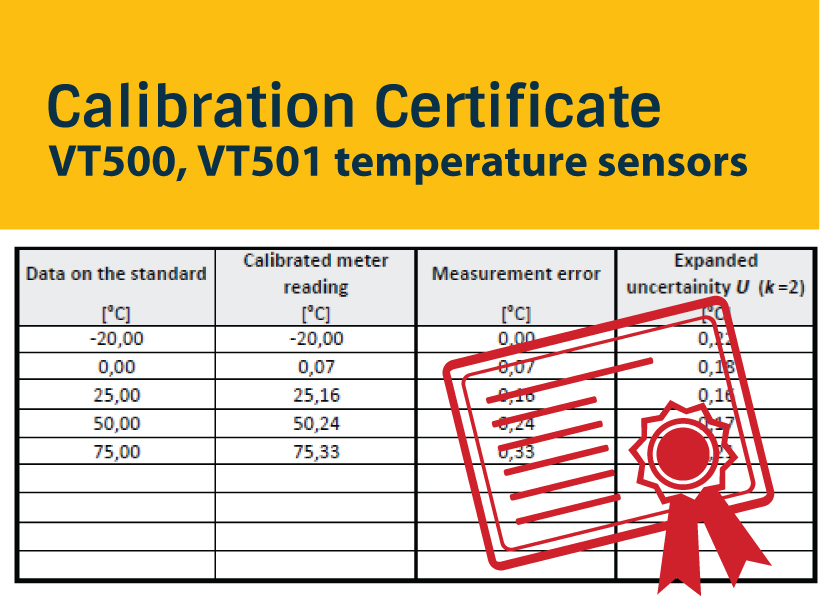 VT500 & VT501 Calibration certificates
