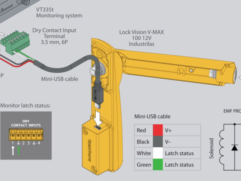 Control & Monitor 12V rack lock